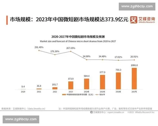 微短剧 + 运动启幕！十五运会与苏超成创作新风口